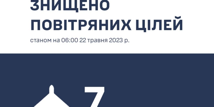 На світанку на Миколаївщині збито 6 «Шахедів», вночі на Одещині – один (ФОТО)