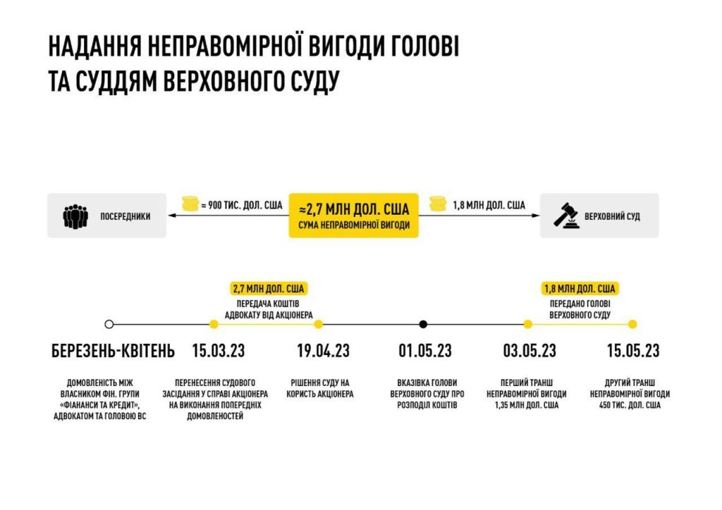 Корупція у Верховному Суді. Епізод із Князевим - тільки вершечок айсберга (ФОТО) 8