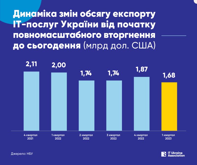 Безробіття і бідність. Яким є ринок праці в Україні під час війни та після (ІНФОГРАФІКА) 8