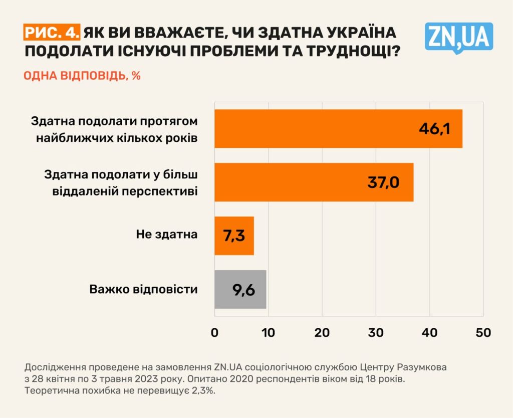 Кулак чи дуля? Українці назвали внутрішнього ворога - це корупціонери у владі (ІНФОГРАФІКА) 8