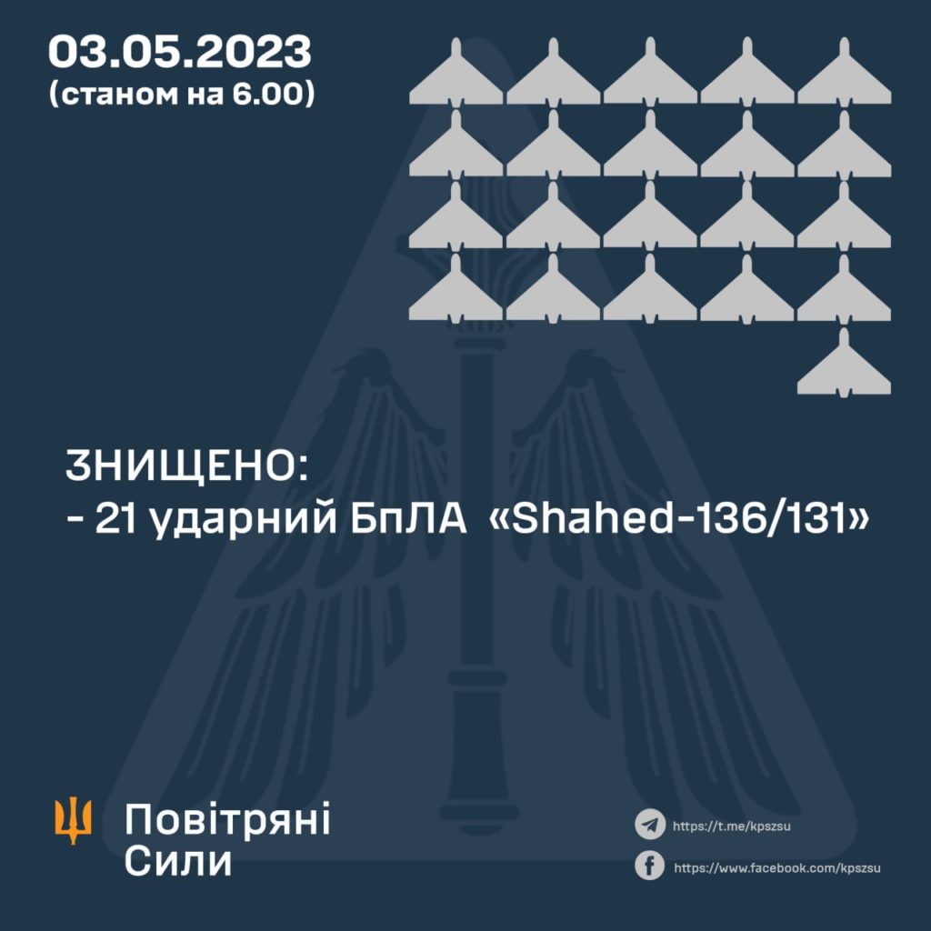 Вночі рашисти атакували Україну 26 ударними дронами - 21 збито 2