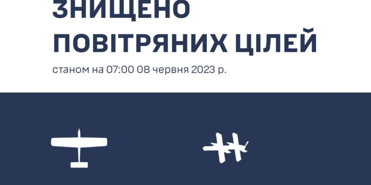 На Півдні за вчора знищено два російських безпілотники