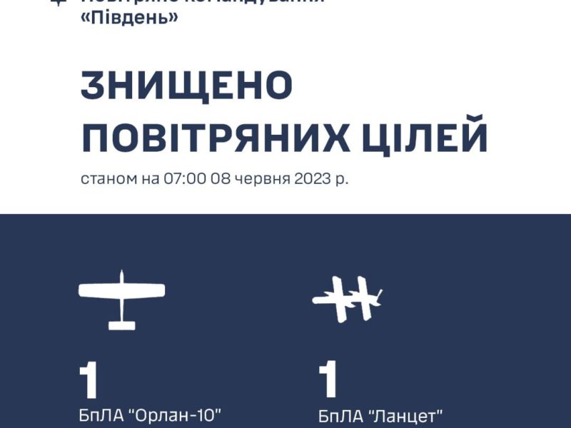 На Півдні за вчора знищено два російських безпілотники