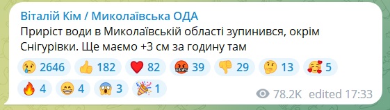 У Миколаївській області, окрім Снігурівки, приріст рівня води зупинився. А у Миколаєві навіть трохи впав 2