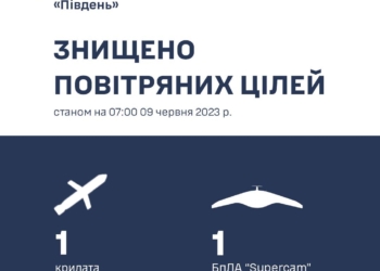 На Миколаївщині вночі знищено одну крилату ракету, а вчора – 1 БпЛА