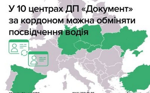 У «Паспортному сервісі» за кордоном українці обміняли понад 13 тисяч посвідчень водія: де найбільше?