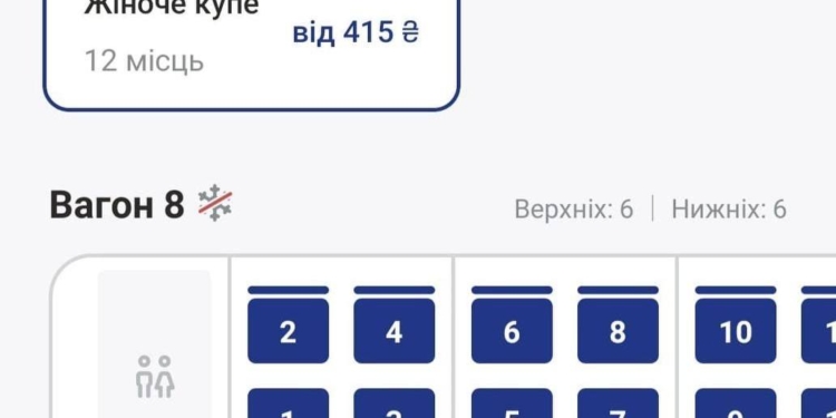 Укрзалізниця в пілотному режимі відкрила продаж квитків до жіночих купе: на які поїзди?