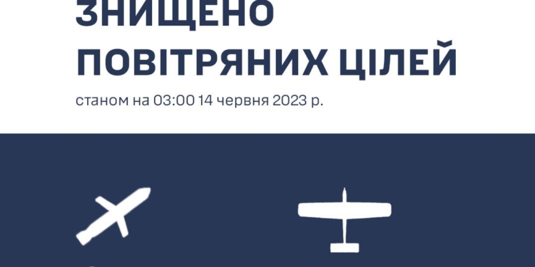 Вчора на Миколаївщині збили один російський безпілотник