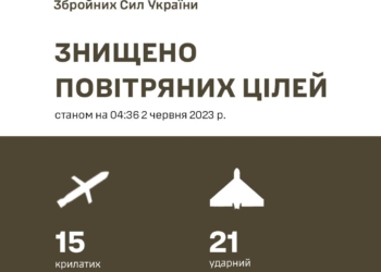 ЗСУ знищили усі 15 крилатих ракет та 21 дрон, якими росіяни атакували Київ вночі, – Залужний