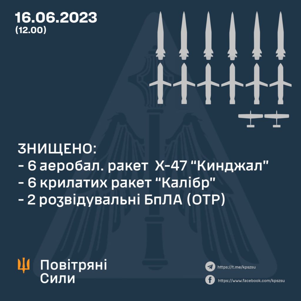 Цілились саме по Київщині: в Командуванні Повітряних сил ЗСУ розповіли про ракетну атаку 1