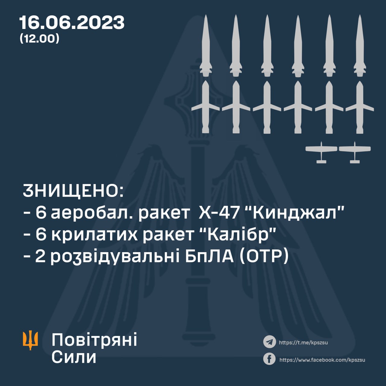 Цілились саме по Київщині: в Командуванні Повітряних сил ЗСУ розповіли про ракетну атаку