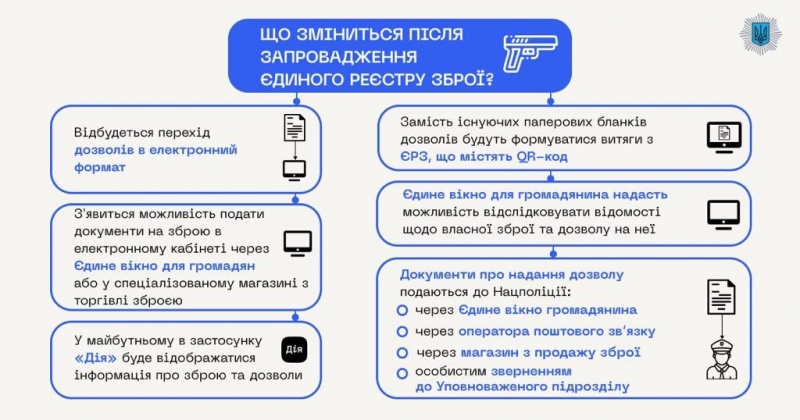 Через тиждень в Україні запрацює Єдиний реєстр зброї. І дозвіл через єВікно 2