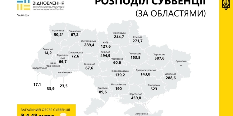 Миколаївщина отримає 190 млн.грн. державної субвенції на відновлення та розвиток інфраструктури