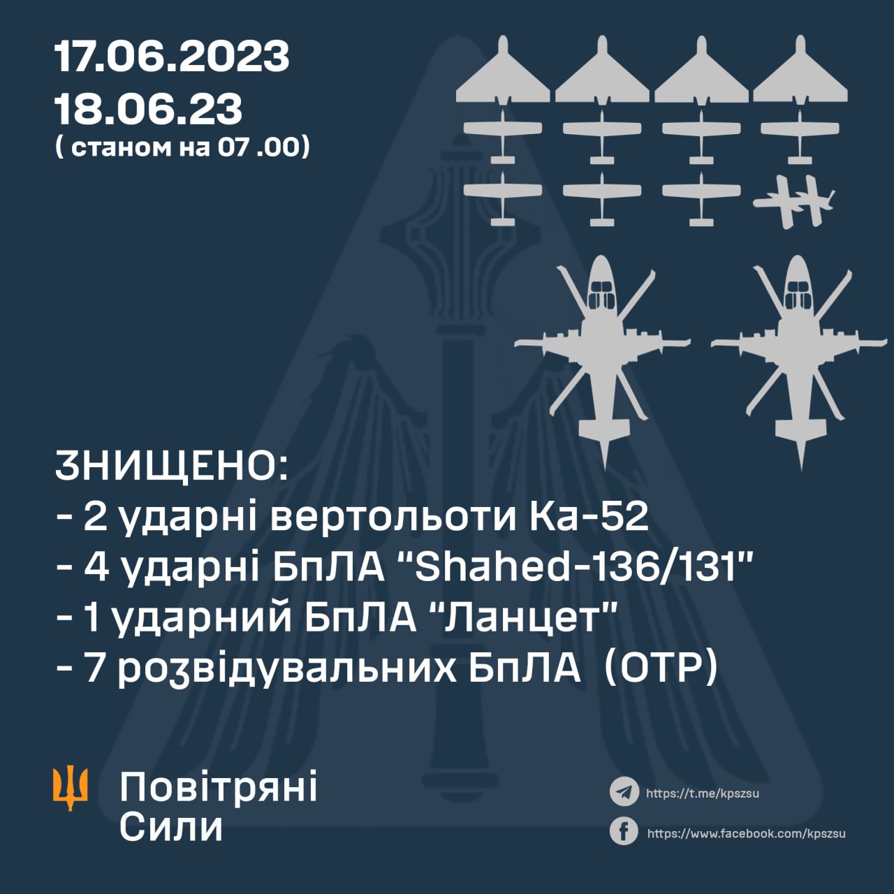 Зведення від захисників неба: знищено 2 ударних вертольоти та 12 БпЛА росіян