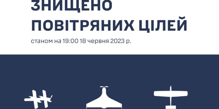 За сьогодні на Півдні знищено 4 російських БпЛА, зокрема один – на Миколаївщині