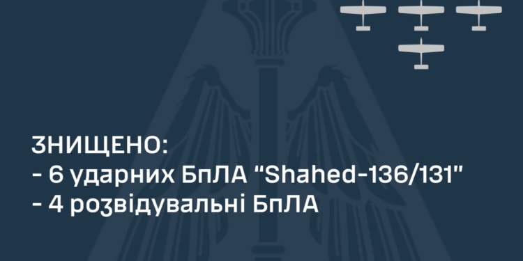 За ніч захисники українського неба знищили 6 ворожих «Шахедів»