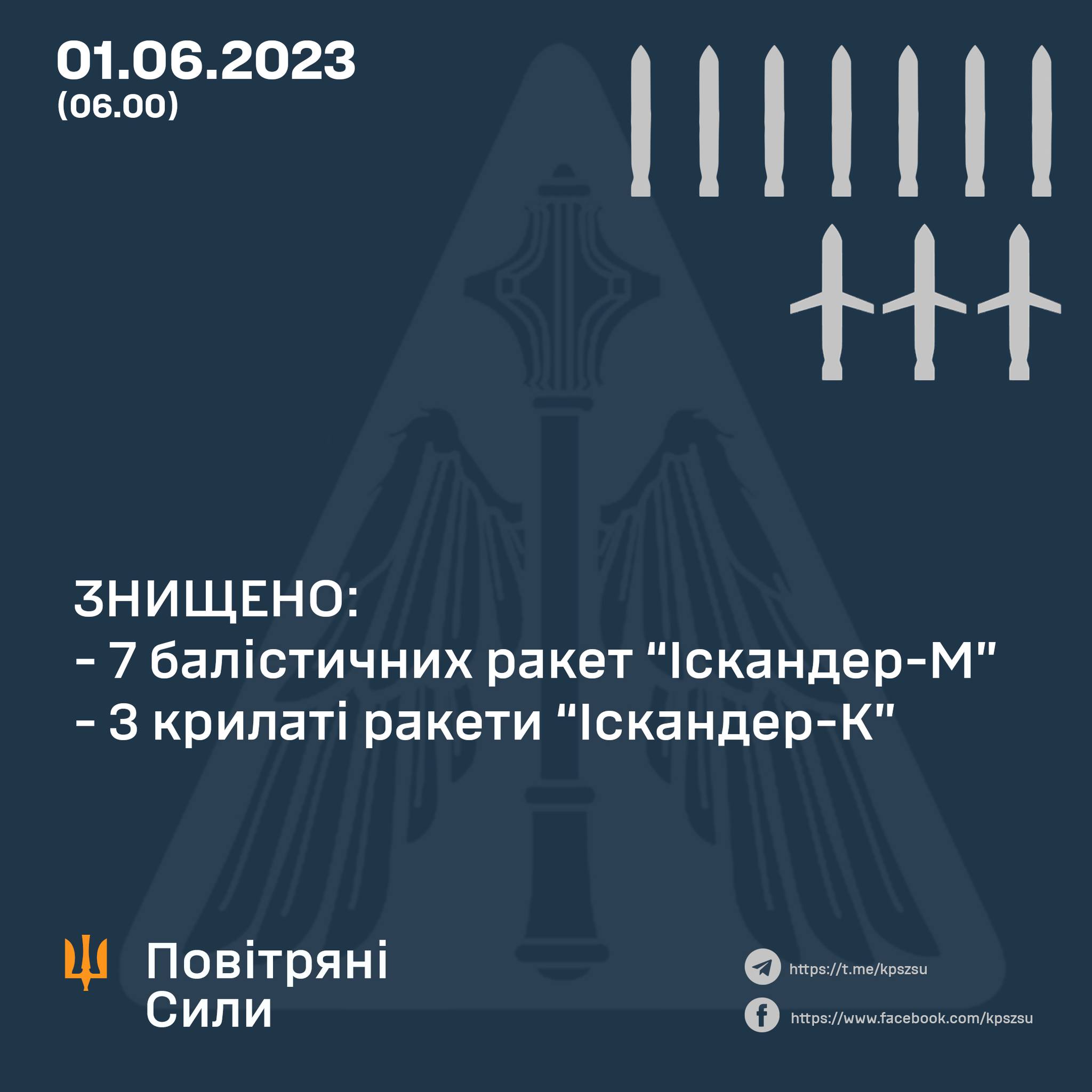 Росіяни атакували Київ 10 «Іскандерами» – всі ворожі ракети знищено