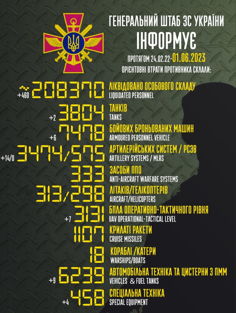 В Україні вже ліквідовано понад 208 тисяч окупантів. Повні втрати ворога 1