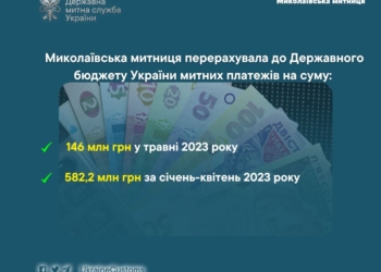 По надходженнях за травень Миколаївська митниця перевиконала план