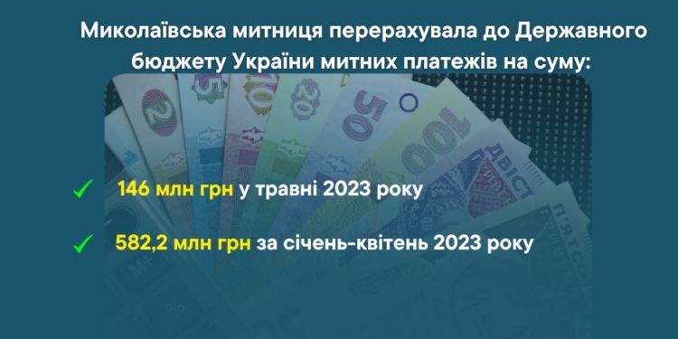 По надходженнях за травень Миколаївська митниця перевиконала план