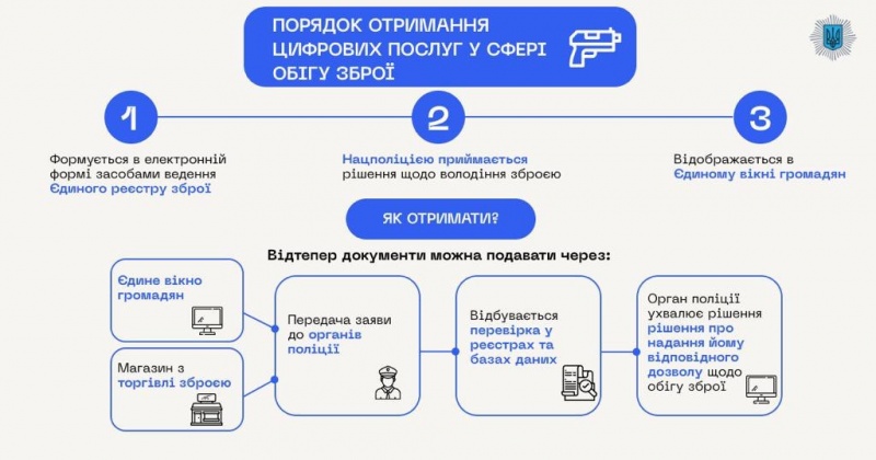 Через тиждень в Україні запрацює Єдиний реєстр зброї. І дозвіл через єВікно 6