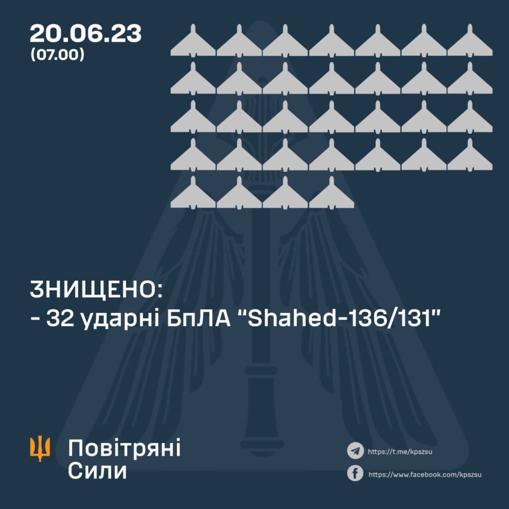 В Повітряних Силах повідомили, скільки вночі знищено "шахедів", і звідки вони летіли 2