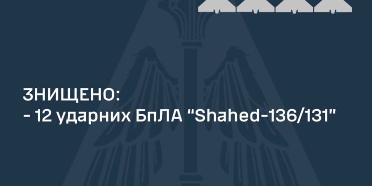 Вночі знищено 12 з 18 запущених росіянами «Шахедів»