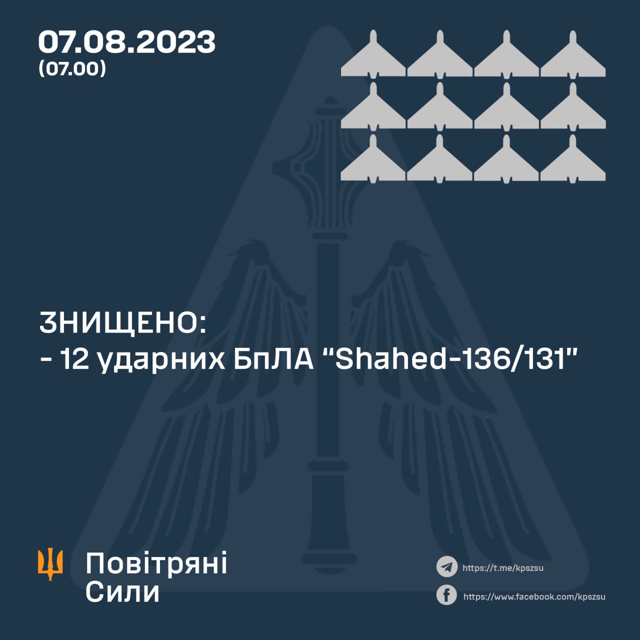 Вночі знищено 12 з 18 запущених росіянами «Шахедів»