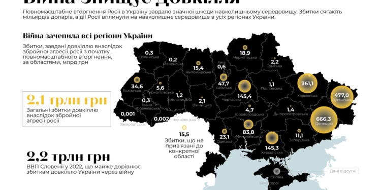 Майже 84 млрд. грн. – збитки від російського вторгнення довкіллю Миколаївщини (ІНФОГРАФІКА)