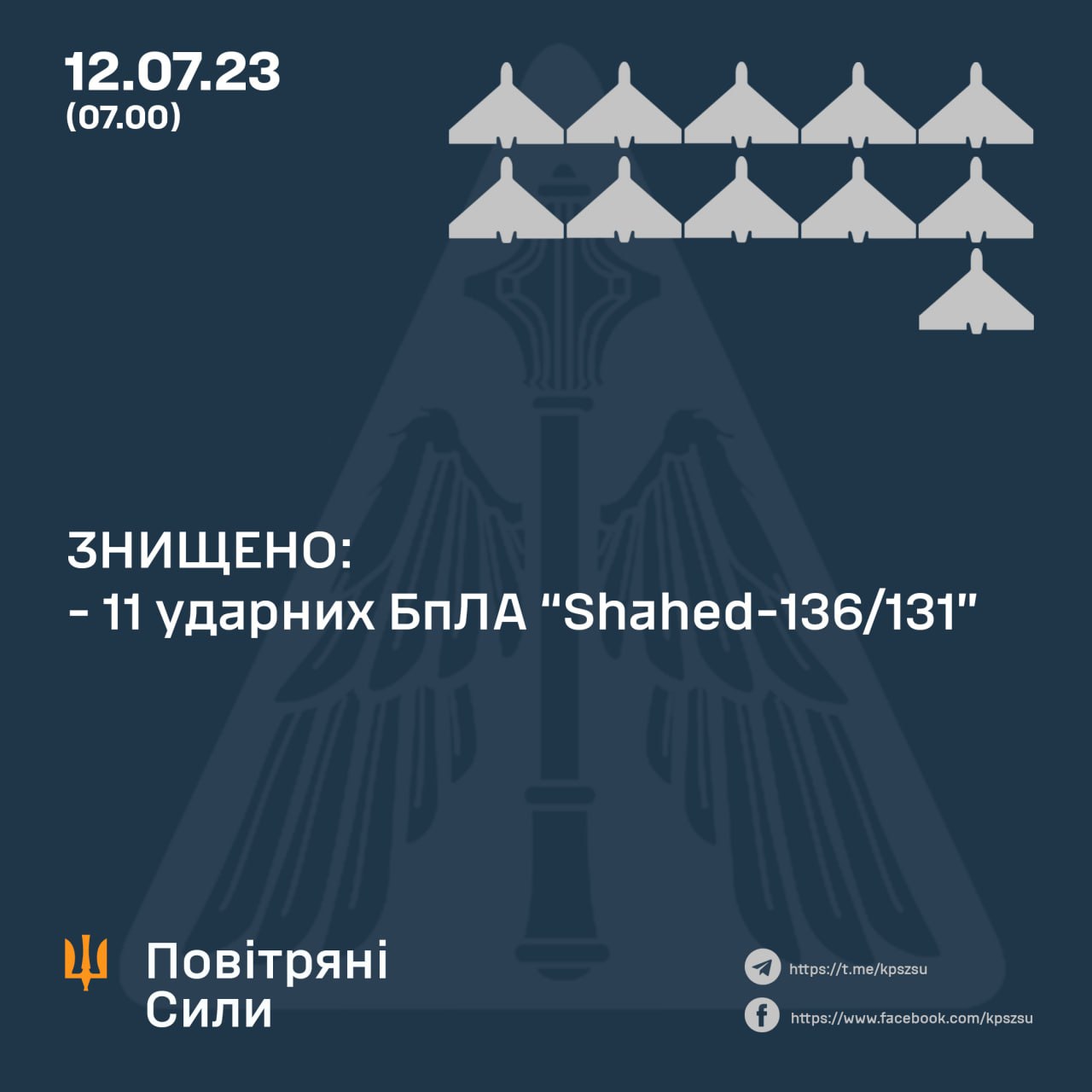За ніч в Україні збили 11 з запущених росіянами 15 дронів-камікадзе
