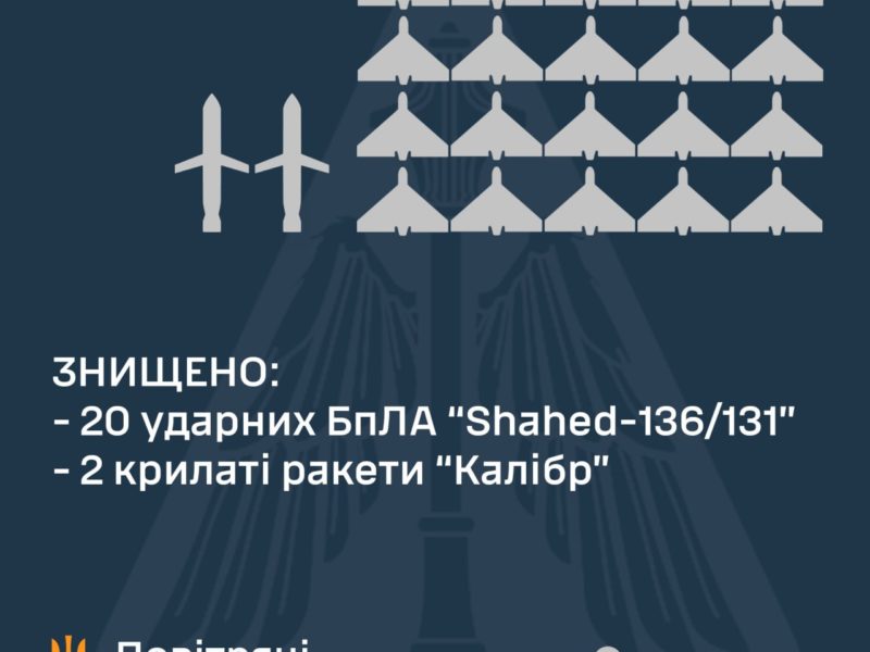 Вночі над Україною знищено усі 20 запущених росіянами ударних дронів та два «Калібри»