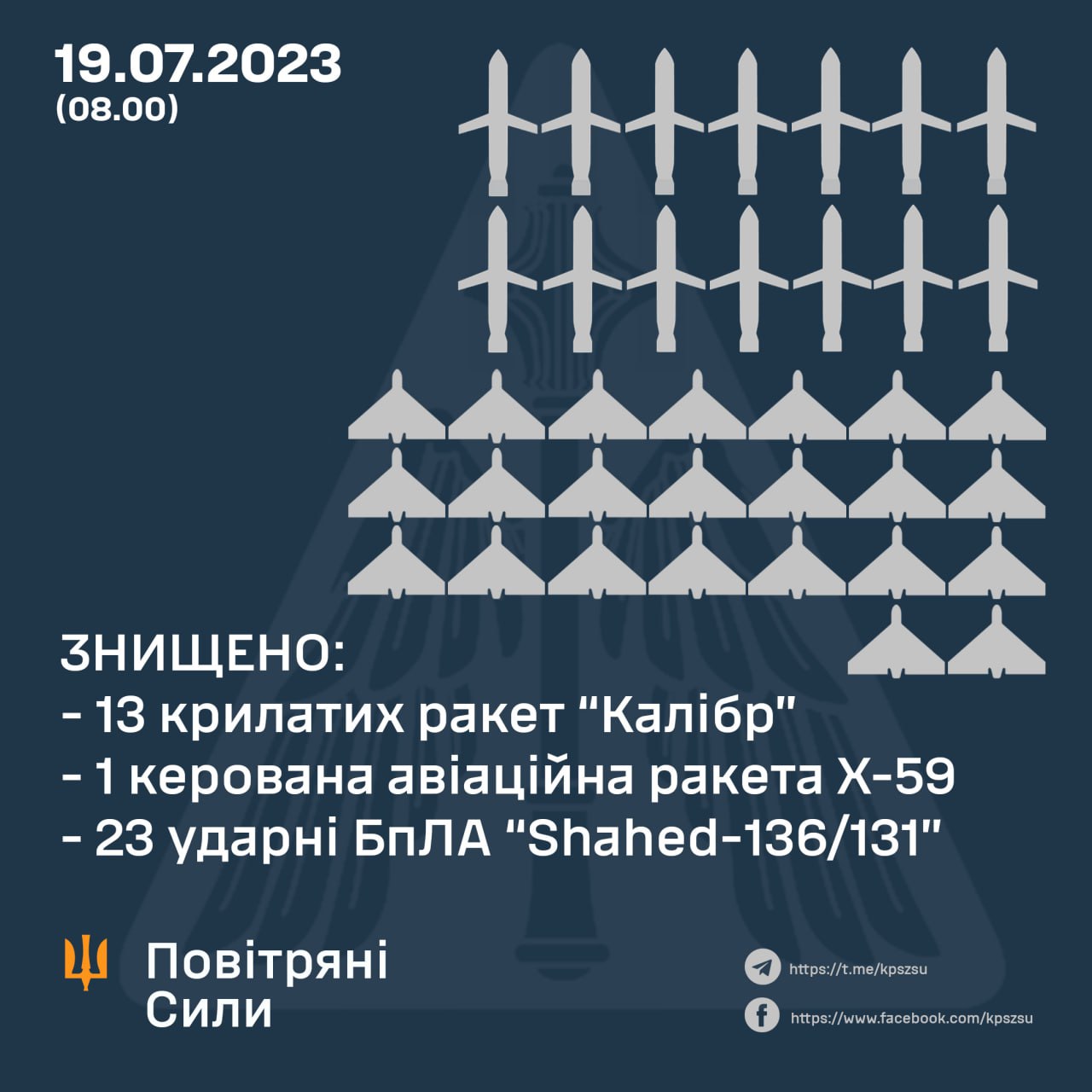 Х-22, «КАЛІБРИ», «ОНІКСИ» ТА «ШАХЕДИ»: чим рашисти атакували вночі Україну з Чорного моря, і що було збито нашими захисниками неба