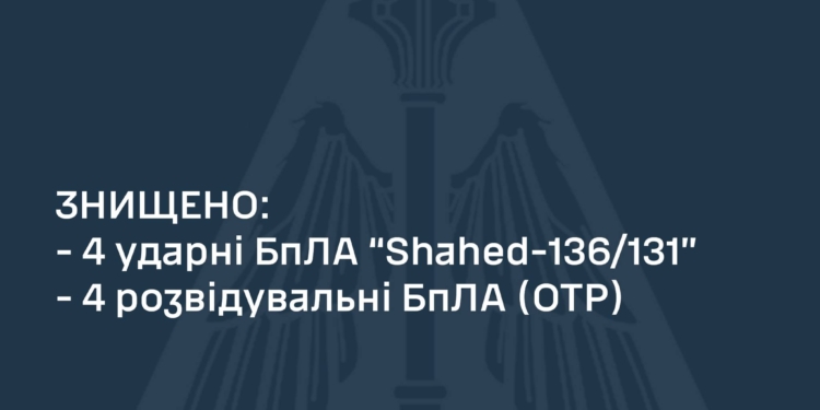 Вночі наші захисники неба збили 4 ворожих «Шахеди»