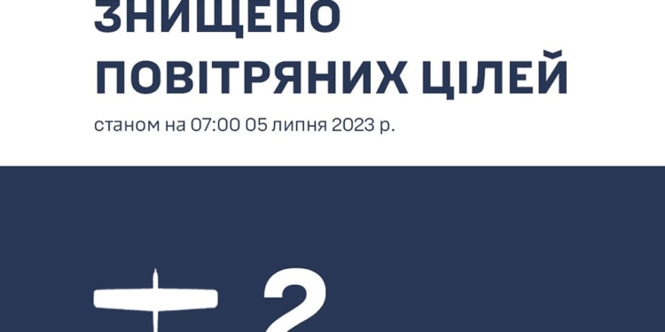 На Миколаївщині вчора знищено два ворожих дрони