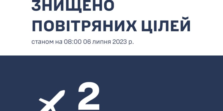 Над Миколаївщиною та Кіровоградщиною вночі загалом знищено 2 російських «Калібри»