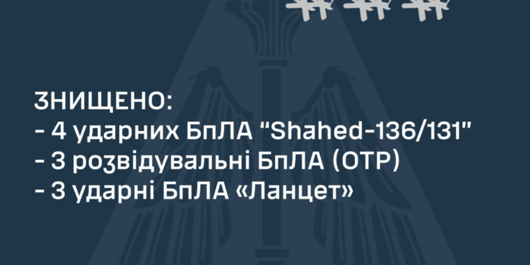 Повітряні сили знищили 10 ворожих повітряних цілей