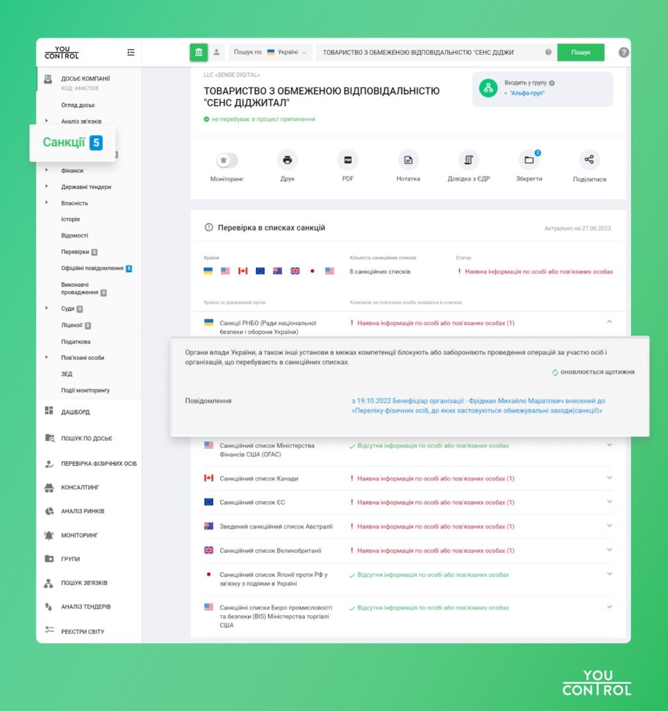 “Пекельні санкції” для українських компаній: перелік із 919 юросіб в YouControl 4