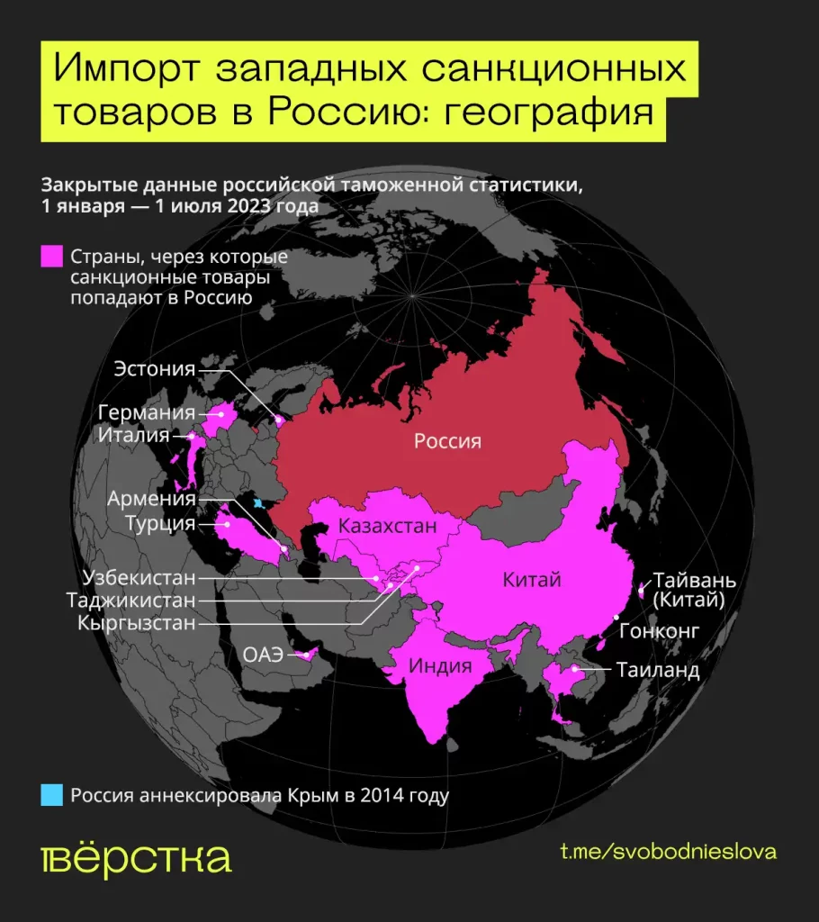 Росія тільки за півроку ввезла попри санкції чіпів на більш ніж $500 млн. Все це - зброя 2