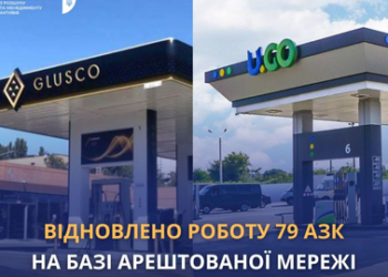 Нафтогаз відновив роботу 79 арештованих АЗС Glusco – тепер це U.Go