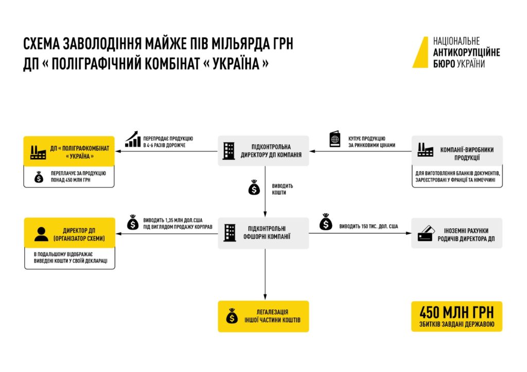 Колишній міністр МОЗ Степанов вкрав півмільярда - коли очолював "Поліграфкомбінат Україна" (ФОТО, ВІДЕО) 2