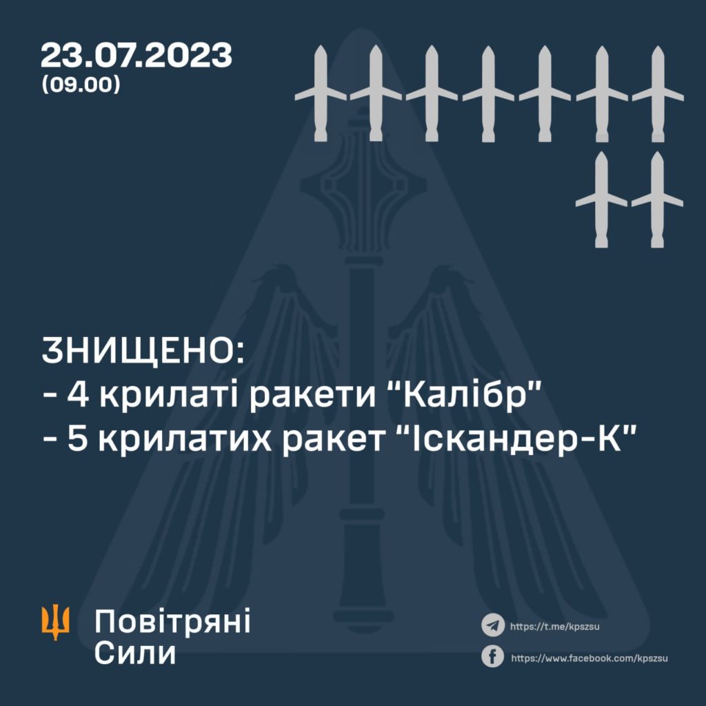 Чим і звідки атакували Одесу, скільки ракет збили ЗСУ 2