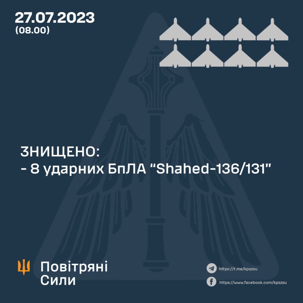 За ніч Повітряні сили збили 8 "шахедів". "Калібри" пропустили 2