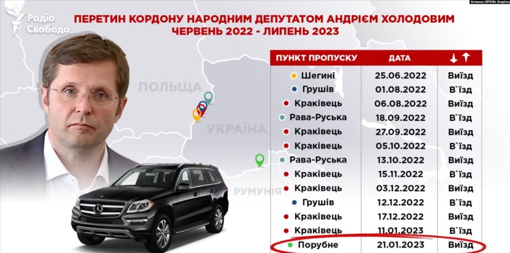 "Гуманітарні місії" та родинні маєтки нардепів. "Слуга" Холодов живе і бізнесує на Кіпрі (ФОТО, ВІДЕО) 6