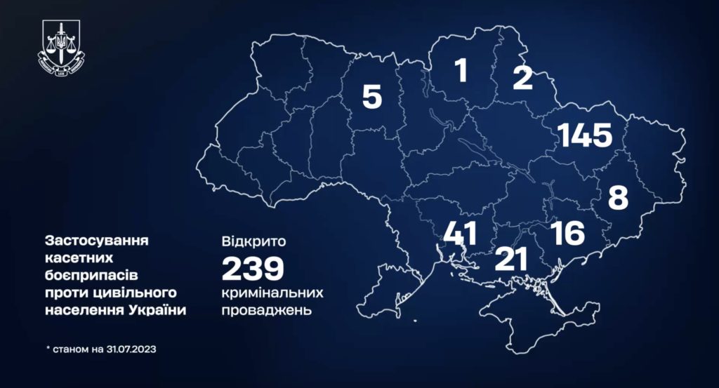 Миколаївщина – друга в Україні за кількістю обстрілів касетними боєприпасами з боку російських терористів 1
