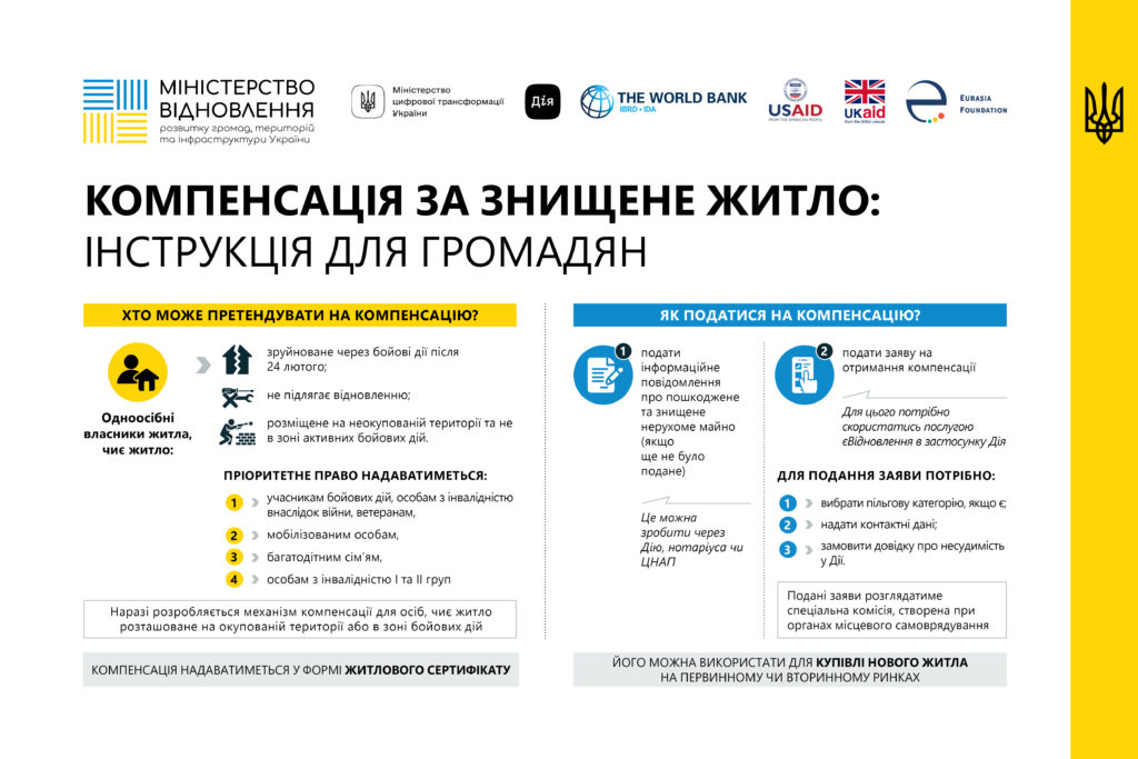 єВідновлення: Відсьогодні власники знищеного житла зможуть подати заяву на отримання компенсації для придбання нової квартири чи будинку 2