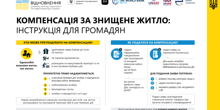 єВідновлення: Відсьогодні власники знищеного житла зможуть подати заяву на отримання компенсації для придбання нової квартири чи будинку
