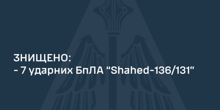 Вночі українські захисники неба збили 7 з 10 російських ударних дронів