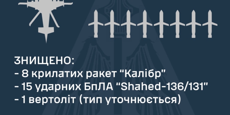 На додачу до знищених 15 «Шахедів» та 8 «Калібрів»: зранку на Бахмутському напрямку наші зенітники збили ворожий вертоліт