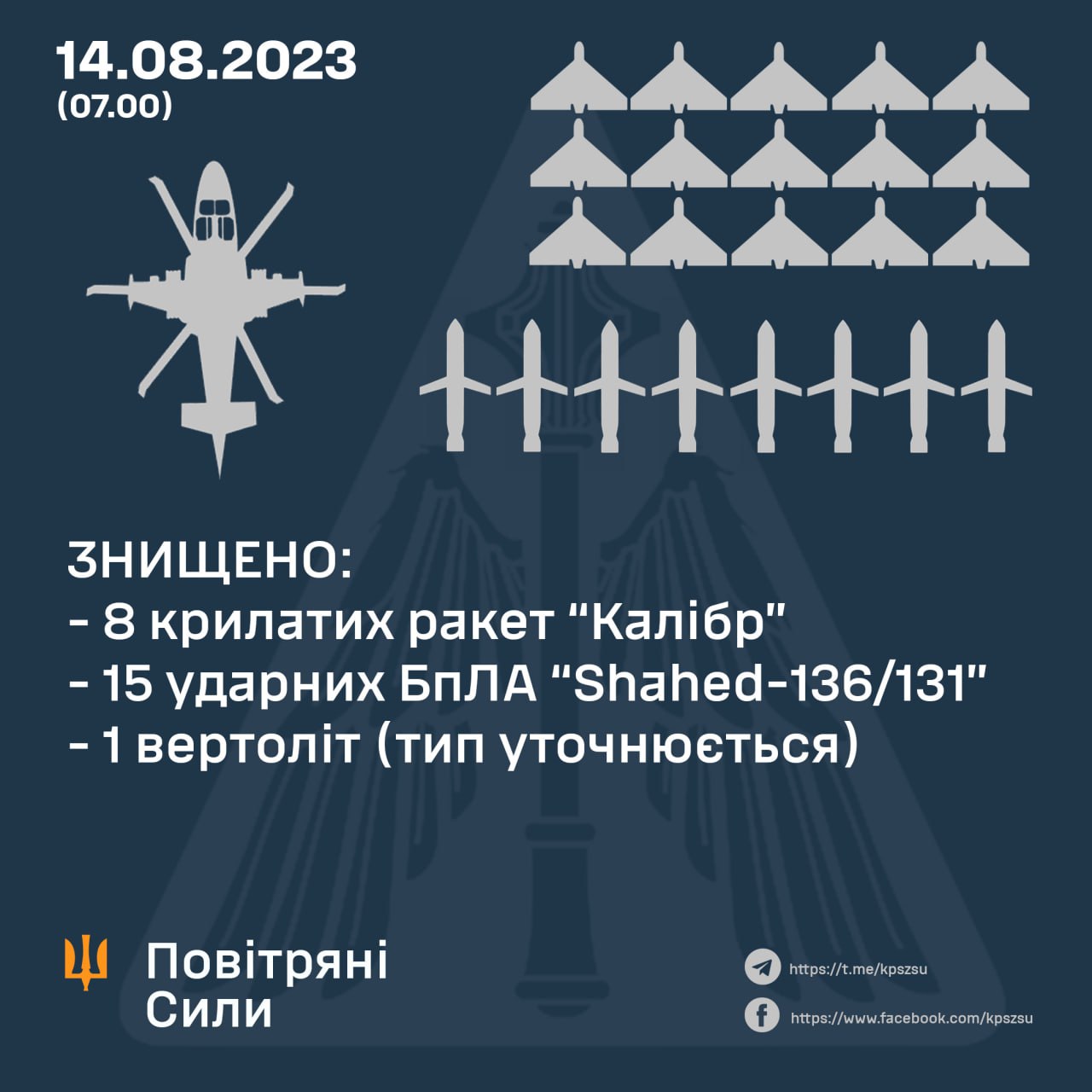 На додачу до знищених 15 «Шахедів» та 8 «Калібрів»: зранку на Бахмутському напрямку наші зенітники збили ворожий вертоліт