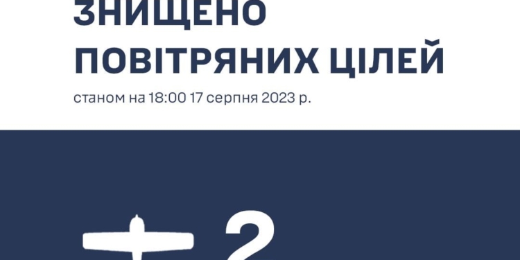 На Миколаївщині за день знищено два розвідувальних безпілотники